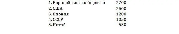 1 Европейское сообщество 2700 После этих общеизвестных данных совершенно дико - фото 3