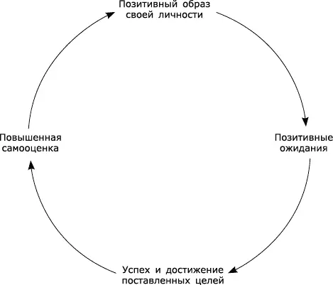 Позитивный образ личности Негативный образ личности ВЕЛИКОЛЕПНАЯ ПОДСКАЗКА - фото 6