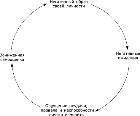 Негативный образ личности ВЕЛИКОЛЕПНАЯ ПОДСКАЗКА Вы притягиваете события - фото 7