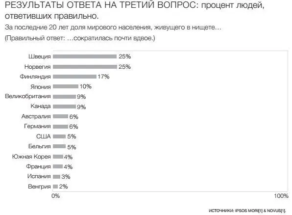 Рассмотрим другой пример девятый вопрос о вакцинации Сегодня вакцинируются - фото 3