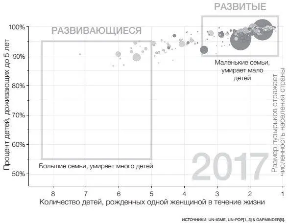 Мир полностью изменился Сегодня в подавляющем большинстве стран включая - фото 8