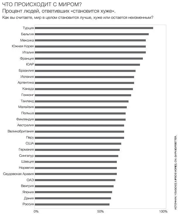 Статистическая терапия Легко следить за всем плохим что происходит в мире - фото 23