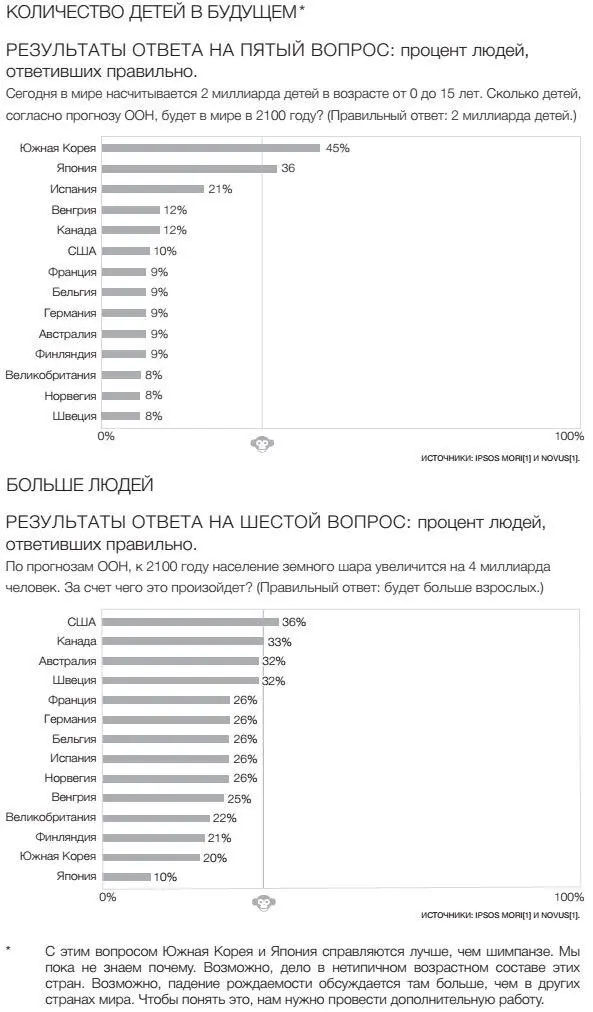 Примечания М - фото 96