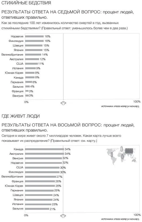 Примечания Мы уделили огромное внимание проверке - фото 97