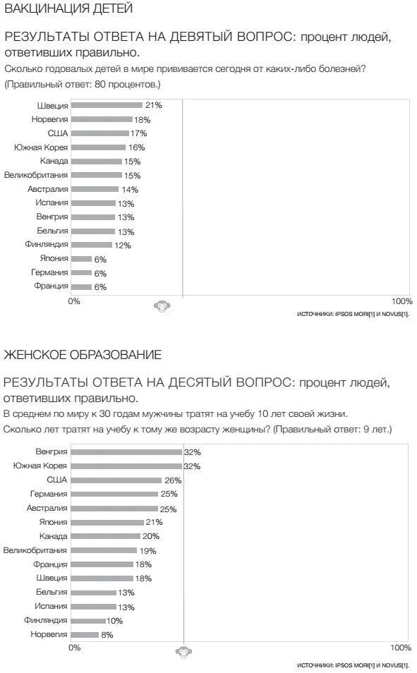 Примечания Мы уделили огромное внимание проверке и перепроверке источников и - фото 98