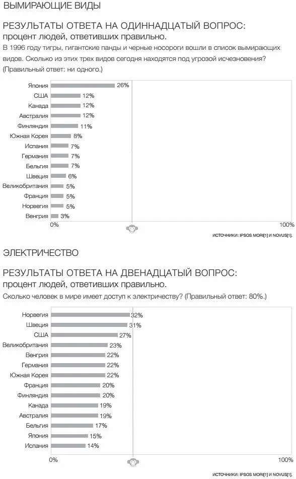 Примечания Мы уделили огромное внимание проверке и перепроверке источников и - фото 99