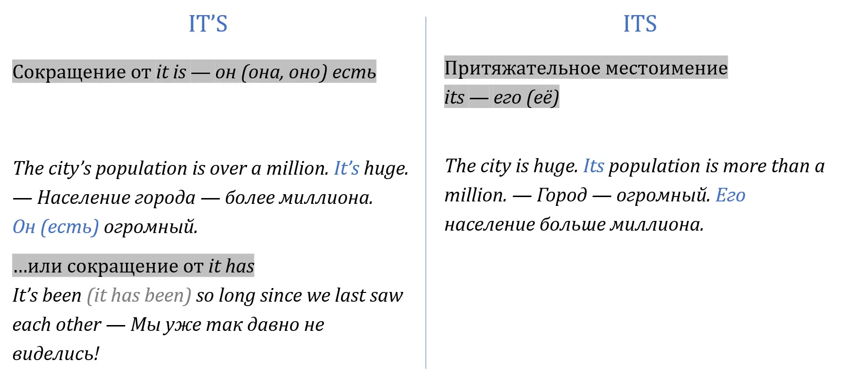 Важные сокращения I am Im I will Ill I have Ive I had Id - фото 8