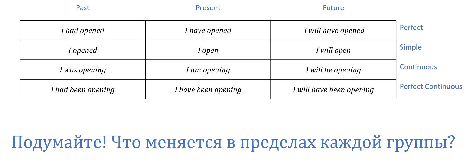 Меняется только выделенное Меняется только выделенное Меняется толь - фото 85