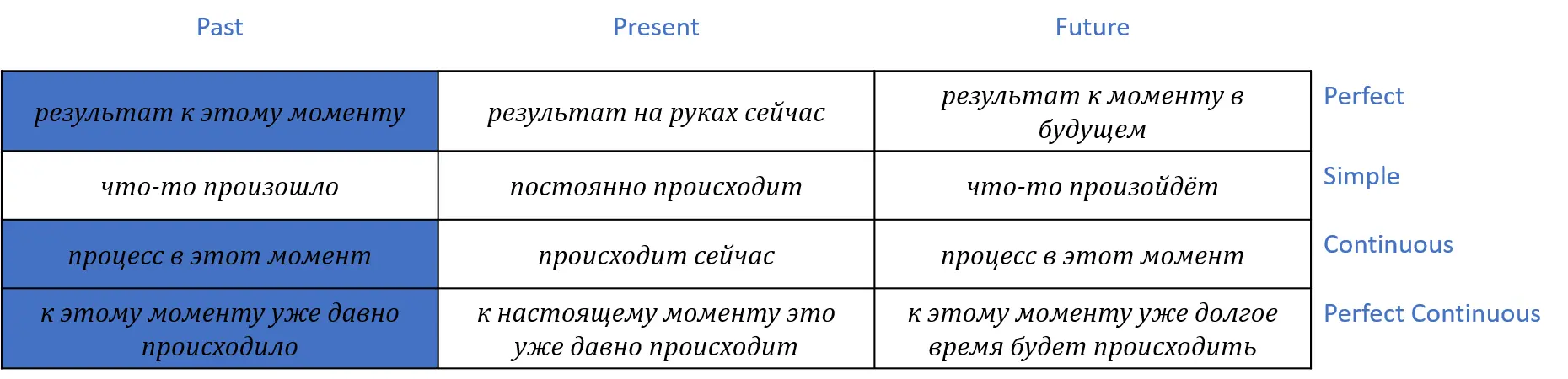 I had done the homework by 5 oclock К пяти часам я уже выполнил домашнюю - фото 106