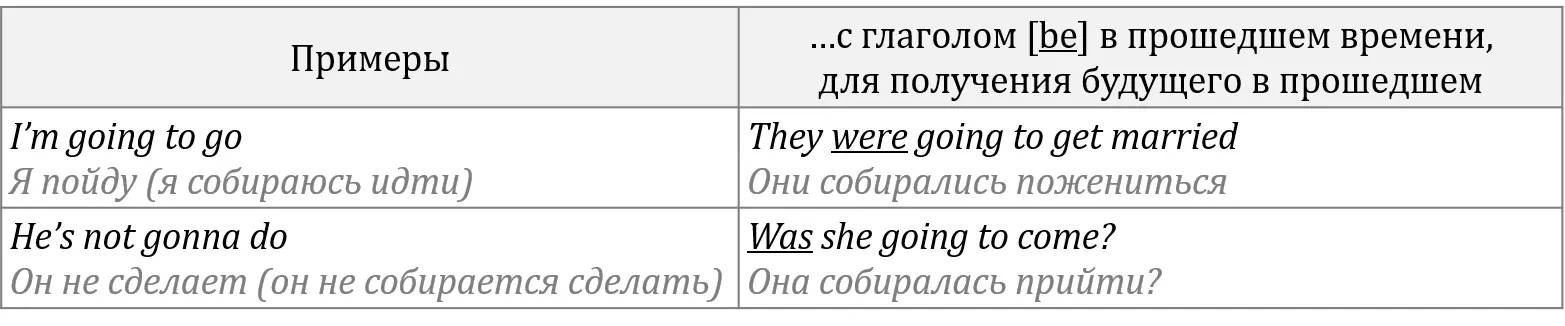 Не путать с be going to noun существительное это настоящее - фото 195
