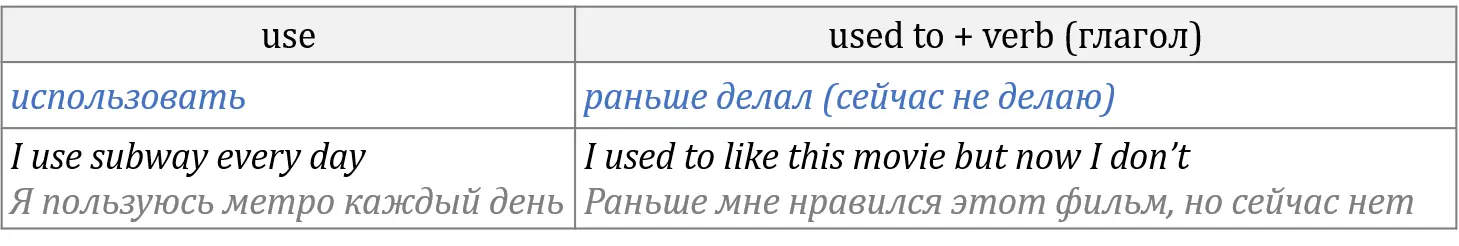 Говорим о прошлом would Would глагол широкого применения В качестве - фото 196