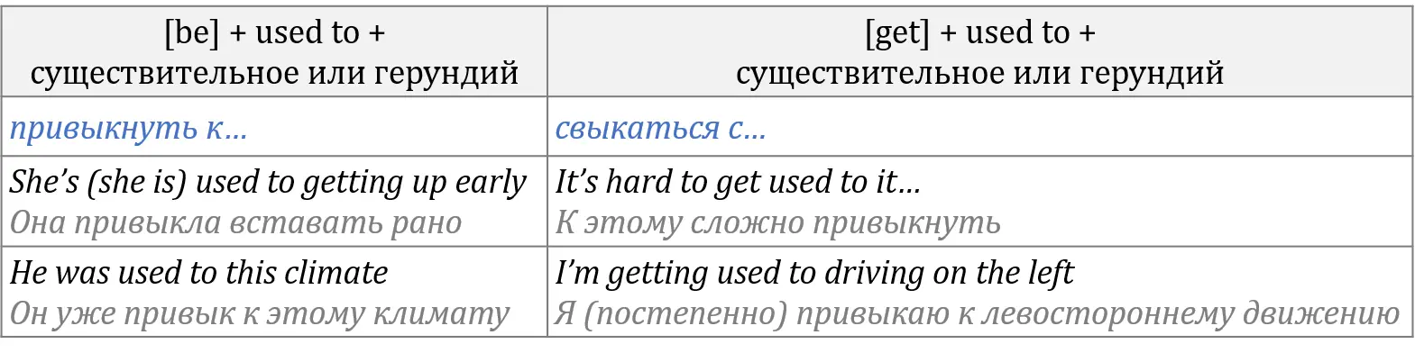 Говорим о прошлом would Would глагол широкого применения В качестве - фото 197