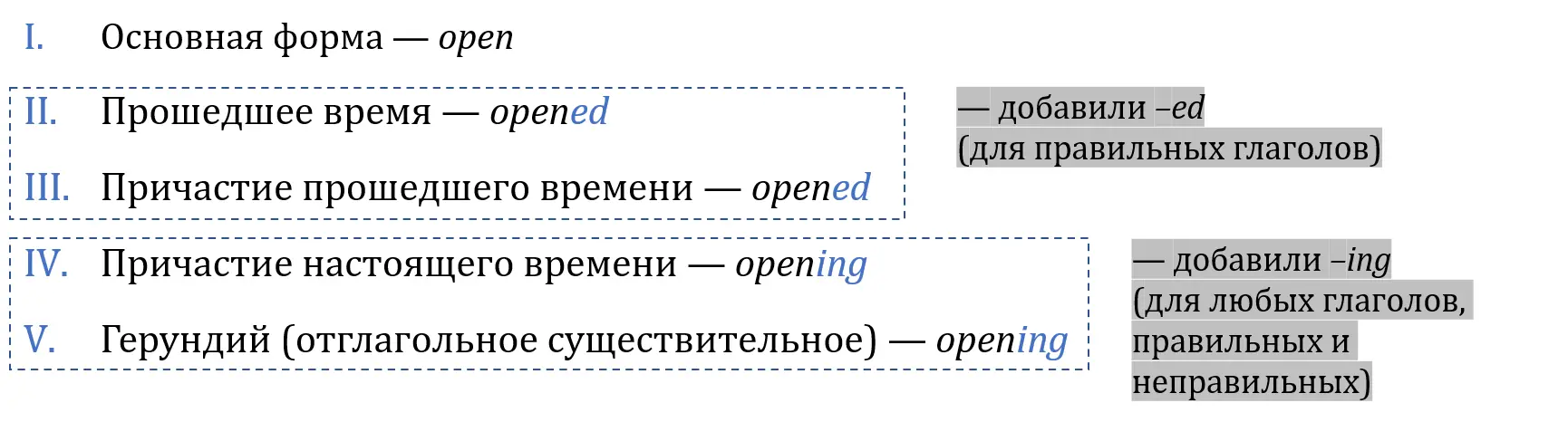Правильные глаголы вторая и третья формы глагола образуются добавлением ed - фото 231