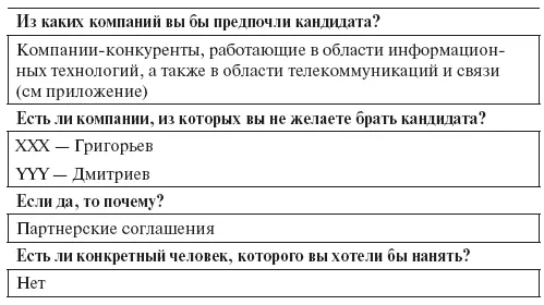 5 Информация о корпоративной культуре Дорогие читатели И особенно - фото 13