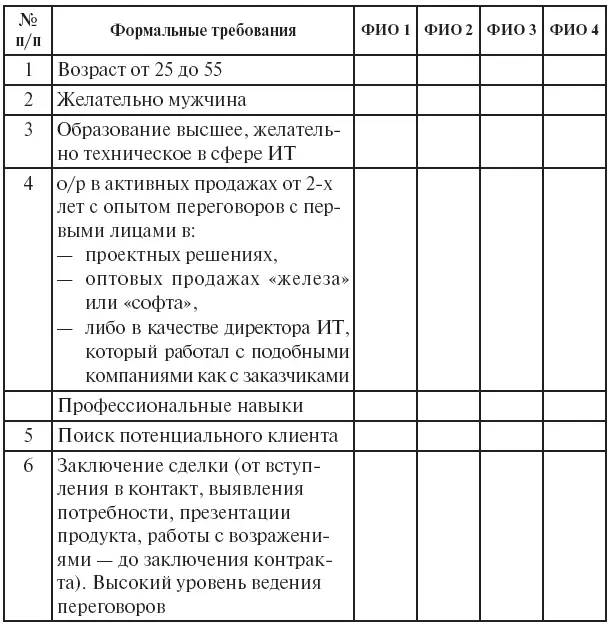 В мировой практике рекрутерами принято деление методов отбора и оценки на - фото 25