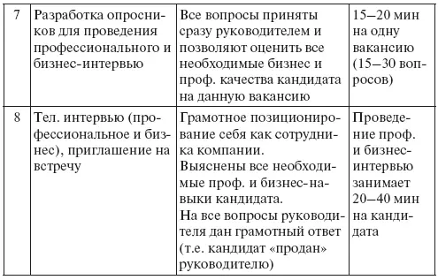 Должность Эксперт А это ориентировочные вопросы - фото 48