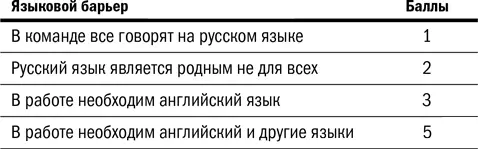 5 Национальные и культурные различия Данный аспект включает в себя число - фото 5