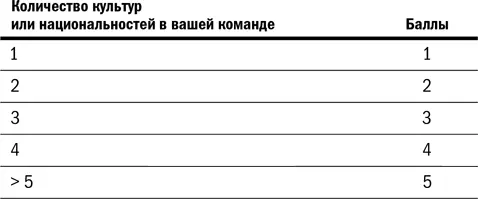 6 Эффективность технологий и средств коммуникации Ввиду того что основная - фото 6