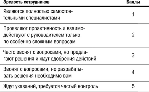 9 Достаточность личных встреч с членами вашей команды Личные встречи помогают - фото 9