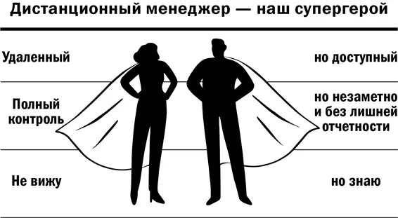 Появляется и ряд специфических требований к сотруднику умение организовывать - фото 13