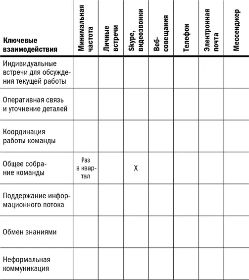 Заполнив таблицу задумайтесь насколько сейчас у вас этот план стройный Очень - фото 17