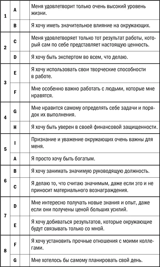 Дистанционный менеджмент Как управлять сотрудниками на удалёнке - фото 25