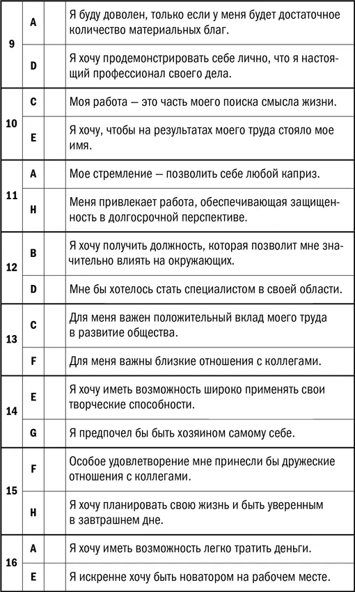 Дистанционный менеджмент Как управлять сотрудниками на удалёнке - фото 26