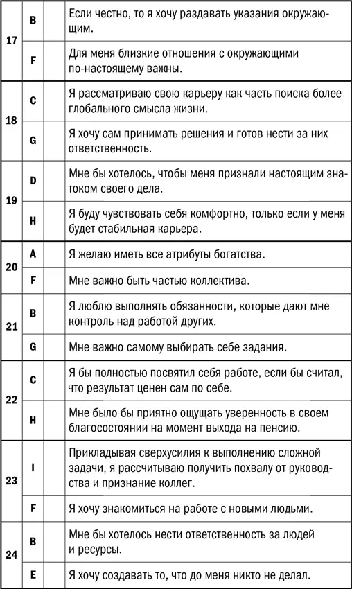 Подсчет баллов Суммируйте все баллы присвоенные по каждому из пунктов A B - фото 27