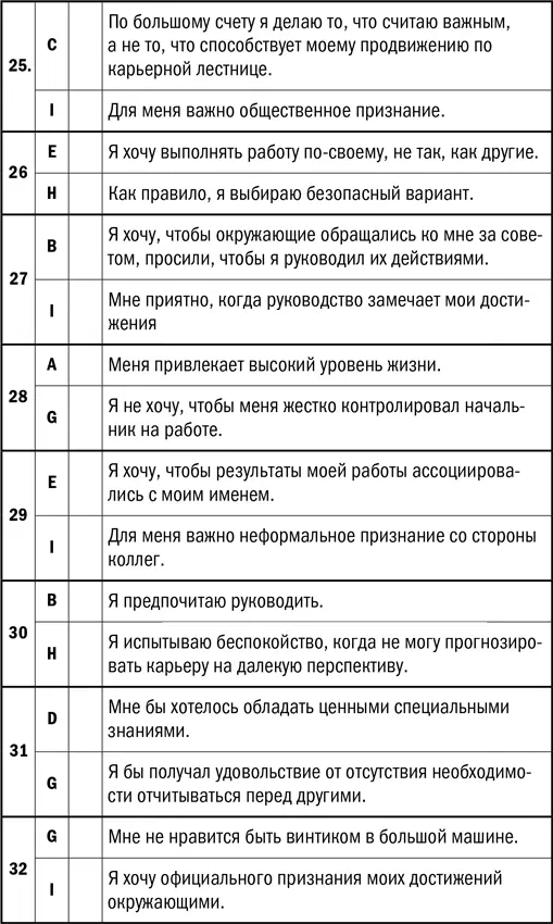 Подсчет баллов Суммируйте все баллы присвоенные по каждому из пунктов A B - фото 28