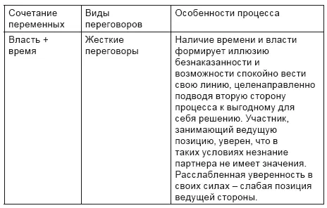 В вершине треугольника мы разместили такую переменную как опыт и - фото 6