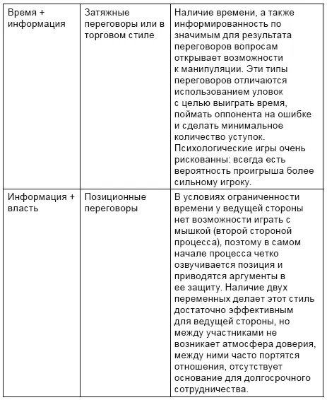 В вершине треугольника мы разместили такую переменную как опыт и - фото 7