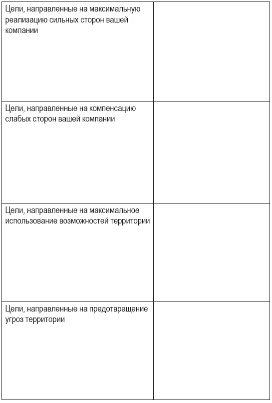 Таблица 3 Сегментация существующих клиентов Определение группы целевых - фото 89