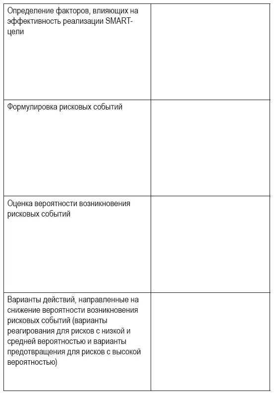 Таблица 8 Календарное планирование работы по развитию продаж целевому клиенту - фото 94