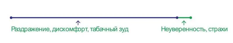 Вот такой непропорционально поделенный отрезок Кстати спешу вам представить - фото 1