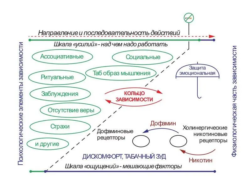В добрый путь К великой радости книга позади Впереди веселые дни перемен У - фото 13