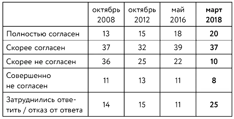 Уверенная победа сталинизма со счетом 57 к 18 Вопрос откуда взялся этот - фото 9