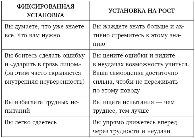 Ключ к развитию установки на рост прислушаться к своему внутреннему диалогу - фото 5