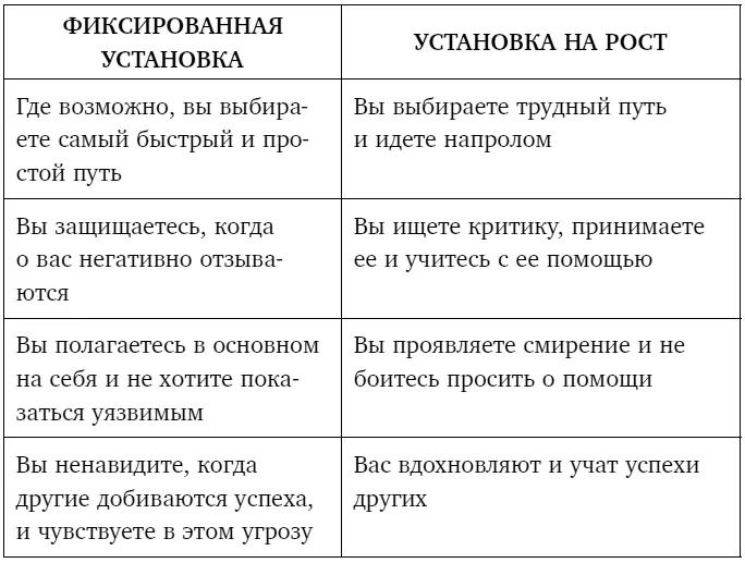 Ключ к развитию установки на рост прислушаться к своему внутреннему диалогу - фото 6