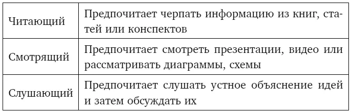 Здравый смысл говорит что большинство из нас может учиться всеми этими - фото 7