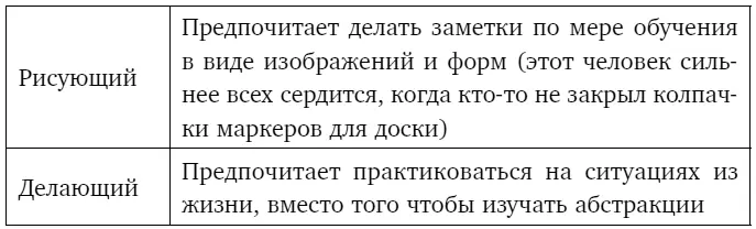 Здравый смысл говорит что большинство из нас может учиться всеми этими - фото 8