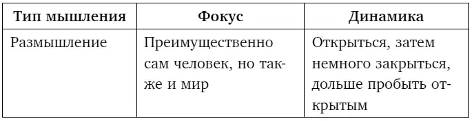 Уделите каждому важному решению которое вам нужно принять столько внимания - фото 11