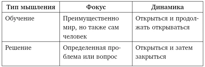 Уделите каждому важному решению которое вам нужно принять столько внимания - фото 12