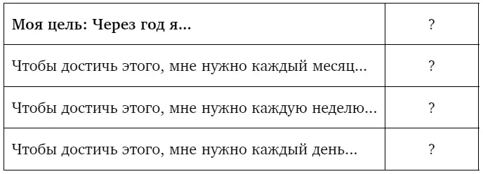 Я писал 500 слов каждый день Конечно нет Я думал что буду когда строил свой - фото 20