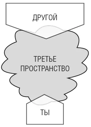 Другой может быть определенным человеком которого мы обсуждаем например - фото 27