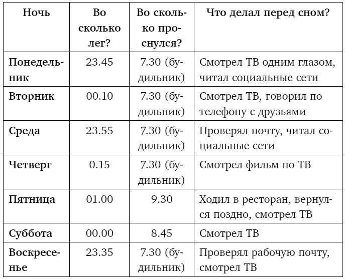Он сказал что в общем чувствовал себя нормально но к пятнице немного устал и - фото 34