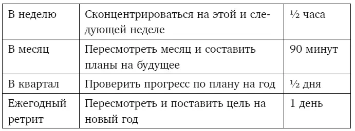 В дни на которые выпадает долгая встреча пропускайте короткую Например в - фото 35