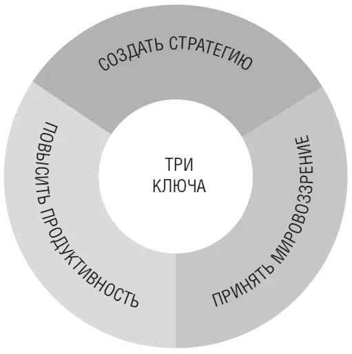 Три ключа разработаны так чтобы обеспечить психологические и практические - фото 36