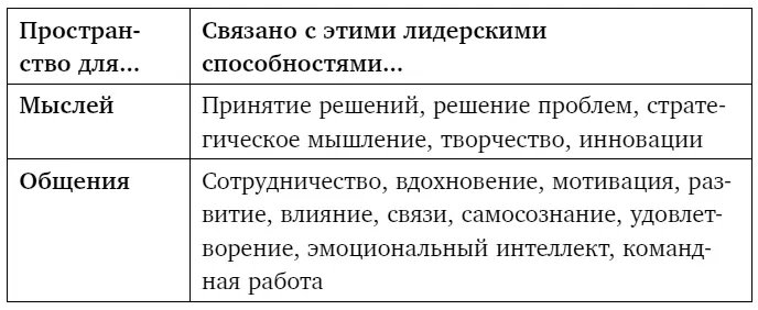 Таблица иллюстрирует силу центральной идеи этой книги Большинство людей в - фото 42