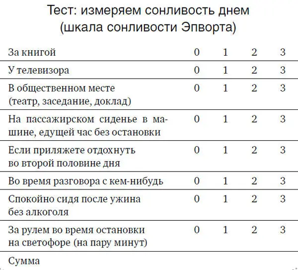 Если вы набрали от 7 до 10 баллов это указывает на легкую сонливость еще не - фото 3