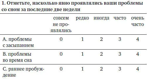 Подсчитайте количество набранных пунктов за каждый отдельный вопрос 1a 1b - фото 23